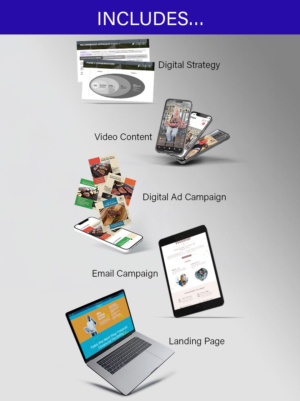 Leadline Marketing service overview: “Includes…” banner above five items—Digital Strategy decks, Video Content on phones, Digital Ad Campaign creatives, an Email Campaign on tablet, and a Landing Page on laptop.